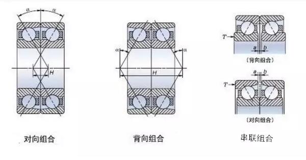 角接觸球軸承為什么背靠背使用？安裝方法及優(yōu)勢(shì)