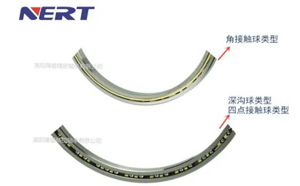 超薄深溝球、四點(diǎn)接觸球、角接觸球軸承